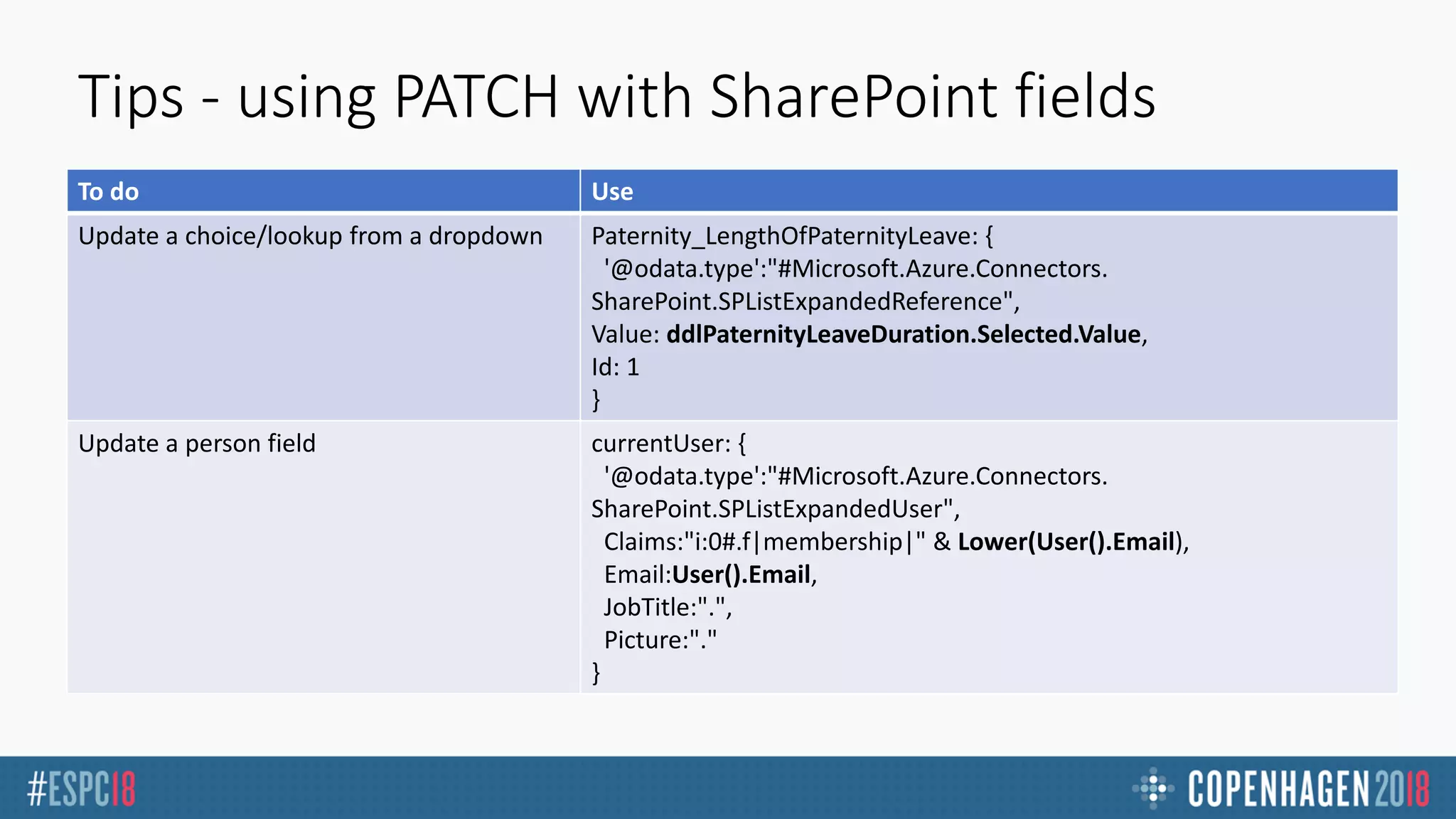 Tips - using PATCH with SharePoint fields
To do Use
Update a choice/lookup from a dropdown Paternity_LengthOfPaternityLeave: {
'@odata.type':"#Microsoft.Azure.Connectors.
SharePoint.SPListExpandedReference",
Value: ddlPaternityLeaveDuration.Selected.Value,
Id: 1
}
Update a person field currentUser: {
'@odata.type':"#Microsoft.Azure.Connectors.
SharePoint.SPListExpandedUser",
Claims:"i:0#.f|membership|" & Lower(User().Email),
Email:User().Email,
JobTitle:".",
Picture:"."
}
 