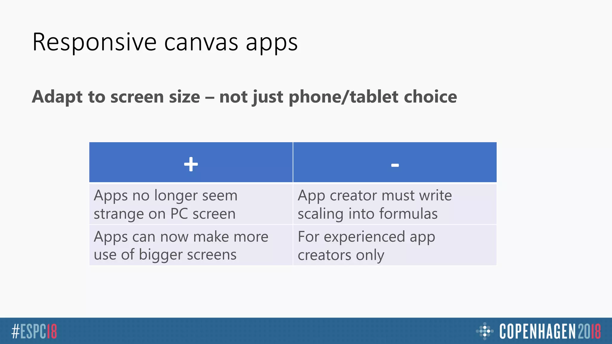 Responsive canvas apps
Adapt to screen size – not just phone/tablet choice
+ -
 