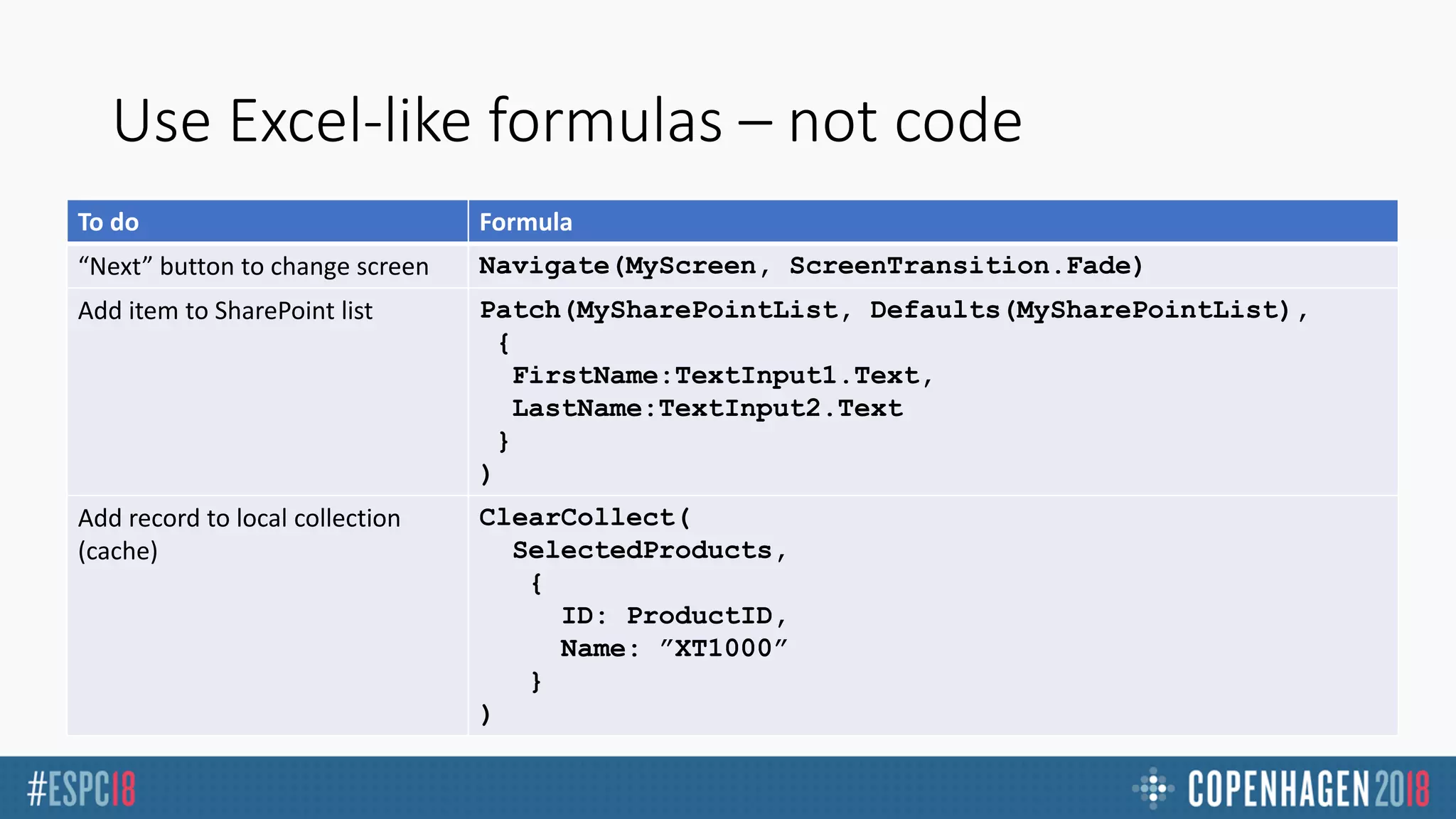 Use Excel-like formulas – not code
To do Formula
“Next” button to change screen Navigate(MyScreen, ScreenTransition.Fade)
Add item to SharePoint list Patch(MySharePointList, Defaults(MySharePointList),
{
FirstName:TextInput1.Text,
LastName:TextInput2.Text
}
)
Add record to local collection
(cache)
ClearCollect(
SelectedProducts,
{
ID: ProductID,
Name: ”XT1000”
}
)
 