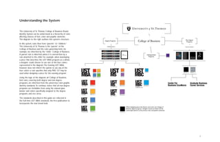 3
Understanding the System
The University of St.Thomas College of Business Brand
Identity System can be understood as a hierarchy of rules
affecting choices of font, color and graphic elements.
The diagram to the right outlines this system’s structure.
In this system, rules flow from “parents” to “children.”
The University of St.Thomas is the “parent” of the
College of Business and the rules governing fonts, for
example, are inherited by the “child,” College of Business.
A parent rule is inherited unless it is overwritten by a
rule attached to the child. For example, when developing
a piece that describes the UST MBA program as a whole,
a designer could choose to use one of the four colors
represented in the diagram.The Evening UST MBA,
however, does not inherit the option to use any of the
four colors: a rule specifies that only PMS 137 may be
used when designing a piece for the evening program.
Using the logic of the diagram, all College of Business
font rules, covering both degree and non-degree
programs, are inherited from the university’s own graphic
identity standards.To continue, notice that all non-degree
programs are forbidden from using the stained glass
banner and colors specifically assigned to the degree
programs, and vice versa.
The standards described in this guide are reflected in
the Full-time UST MBA viewbook, the first publication to
incorporate the new brand look.
 