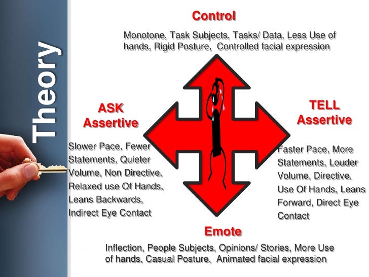 Maximizing Interpersonal Skills