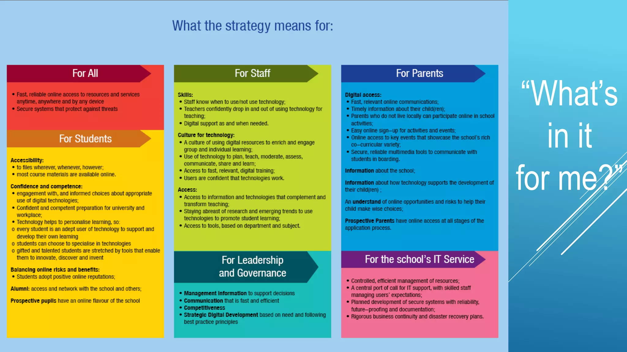 “What’s
in it
for me?”
 