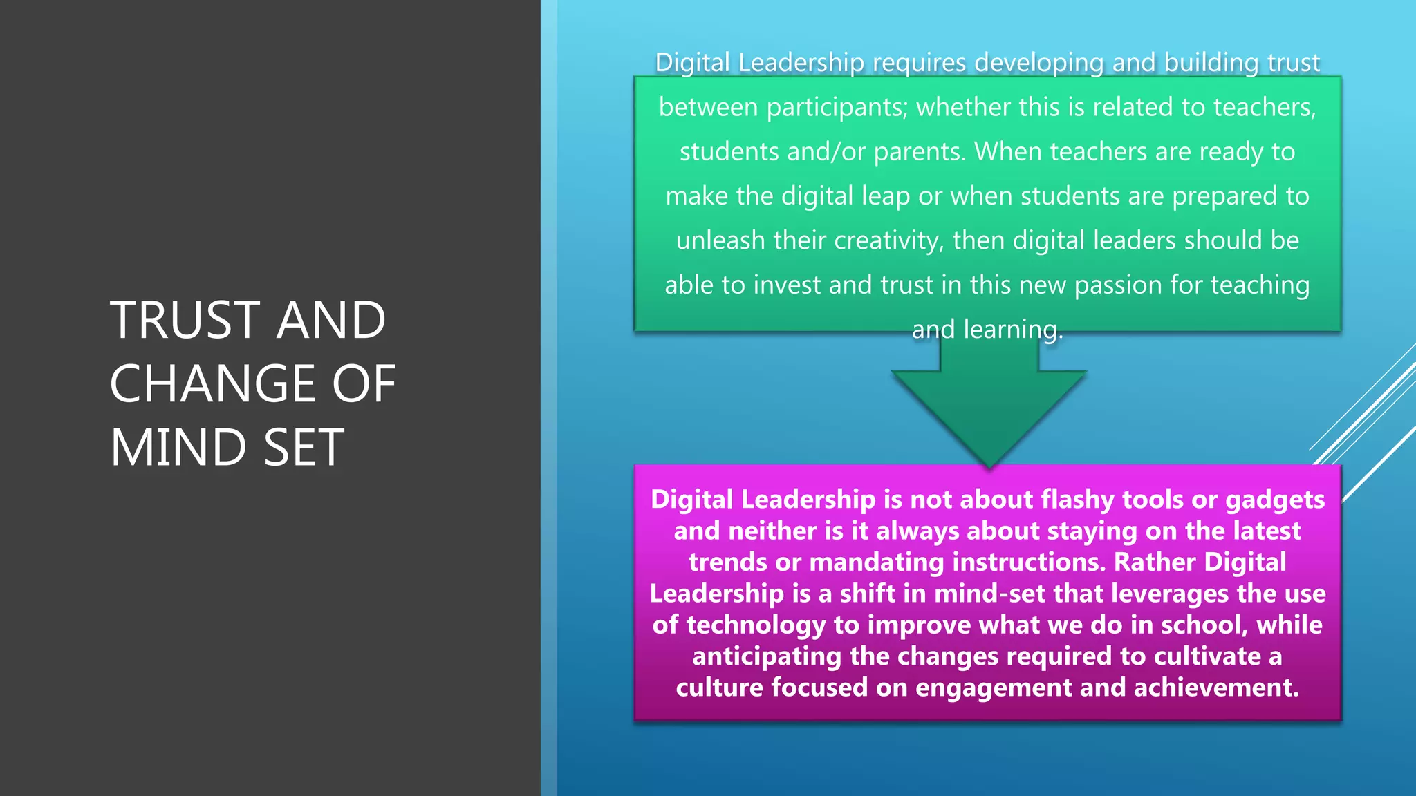 TRUST AND
CHANGE OF
MIND SET
Digital Leadership is not about flashy tools or gadgets
and neither is it always about staying on the latest
trends or mandating instructions. Rather Digital
Leadership is a shift in mind-set that leverages the use
of technology to improve what we do in school, while
anticipating the changes required to cultivate a
culture focused on engagement and achievement.
Digital Leadership requires developing and building trust
between participants; whether this is related to teachers,
students and/or parents. When teachers are ready to
make the digital leap or when students are prepared to
unleash their creativity, then digital leaders should be
able to invest and trust in this new passion for teaching
and learning.
 