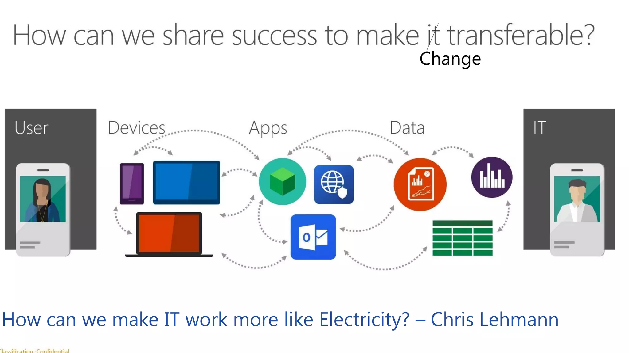 Change
How can we make IT work more like Electricity? – Chris Lehmann
 