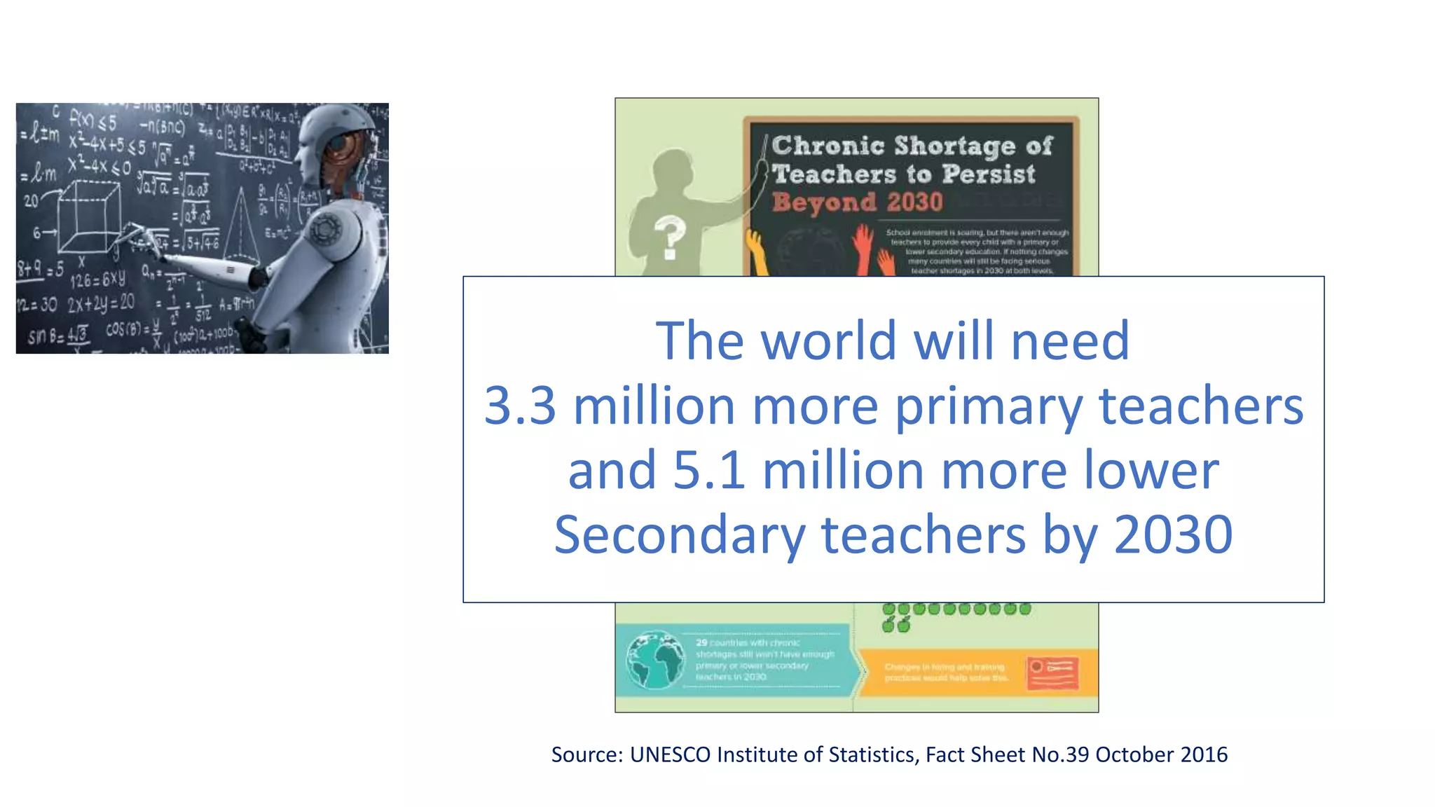 AI and
Teaching &
Learning
Teacher Shortages
Source: UNESCO Institute of Statistics, Fact Sheet No.39 October 2016
The world will need
3.3 million more primary teachers
and 5.1 million more lower
Secondary teachers by 2030
 