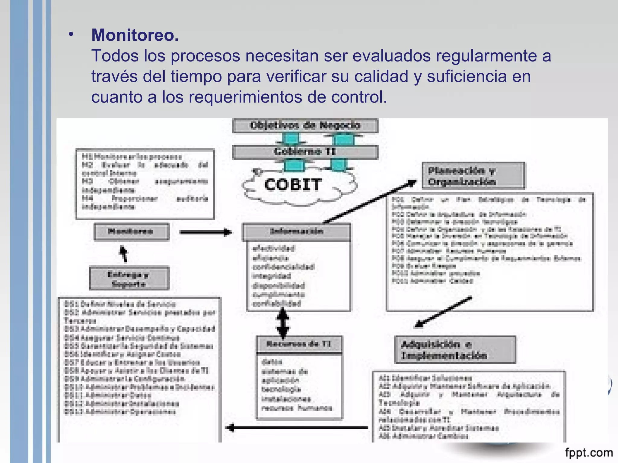 Monitoreo. Todos los procesos necesitan ser evaluados regularmente a través del tiempo para verificar su calidad y suficiencia en cuanto a los requerimientos de control.  