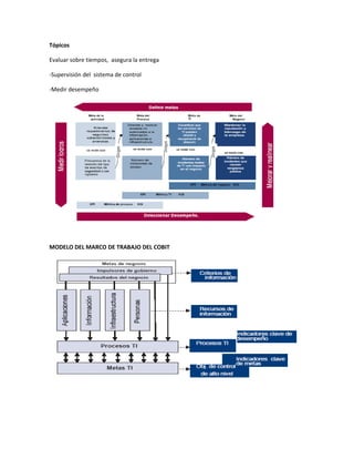 Tópicos

Evaluar sobre tiempos, asegura la entrega

-Supervisión del sistema de control

-Medir desempeño




MODELO DEL MARCO DE TRABAJO DEL COBIT
 