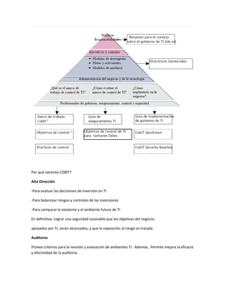 Por qué necesita COBIT?

Alta Dirección

-Para evaluar las decisiones de inversión en TI

-Para balancear riesgos y controles de las inversiones

-Para comparar lo existente y el ambiente futuro de TI

En definitiva: Lograr una seguridad razonable que los objetivos del negocio,

apoyados por TI, serán alcanzados, y que la exposición al riesgo es tratada

Auditores

Provee criterios para la revisión y evaluación de ambientes TI. Además, Permite mejora la eficacia
y efectividad de la auditoria.
 
