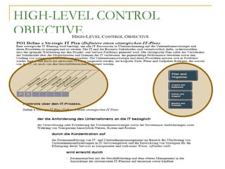 HIGH-LEVEL CONTROL OBJECTIVE 