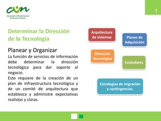 1
Determinar la Dirección
de la Tecnología
Planear y Organizar
La función de servicios de información
debe determinar la dirección
tecnológica para dar soporte al
negocio.
Esto requiere de la creación de un
plan de infraestructura tecnológica y
de un comité de arquitectura que
establezca y administre expectativas
realistas y claras.
Arquitectura
de sistemas
Estándares
Dirección
Tecnológica
Planes de
Adquisición
Estrategias de migración
y contingencias.
 