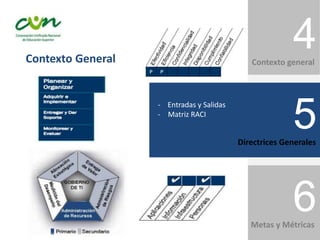4
5
6
Contexto general
Directrices Generales
Metas y Métricas
- Entradas y Salidas
- Matriz RACI
Contexto General
 