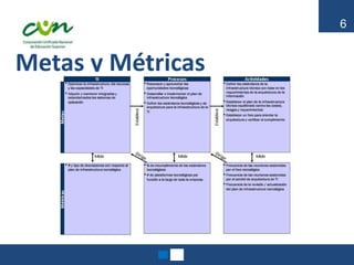 6
Metas y Métricas
 