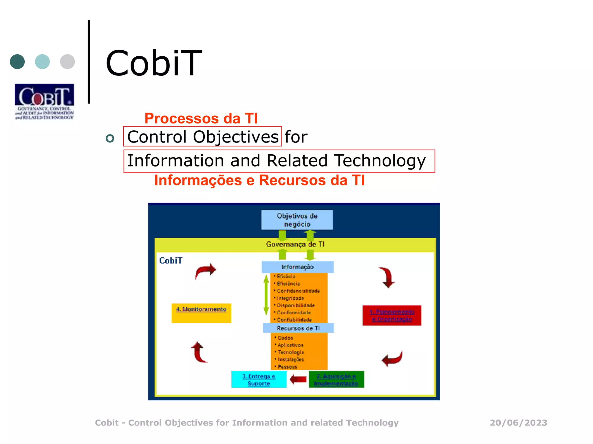 20/06/2023
Cobit - Control Objectives for Information and related Technology
CobiT
 Control Objectives for
Information and Related Technology
Processos da TI
Informações e Recursos da TI
 