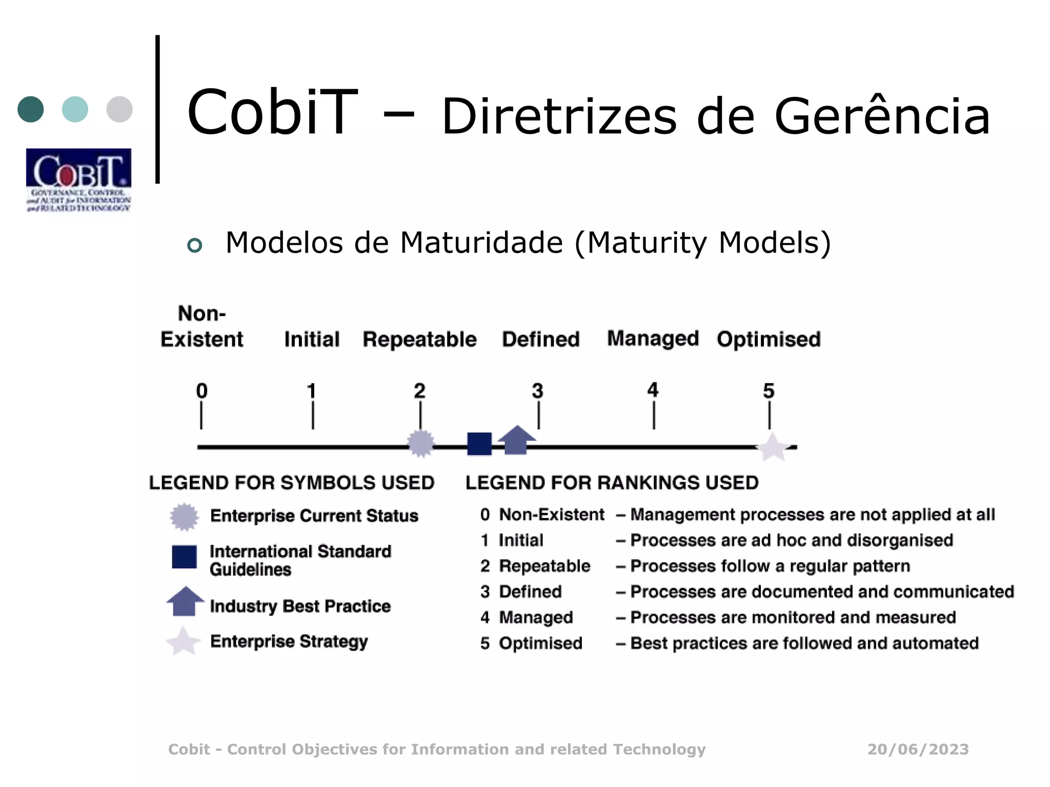 20/06/2023
Cobit - Control Objectives for Information and related Technology
CobiT – Diretrizes de Gerência
 Modelos de Maturidade (Maturity Models)
 