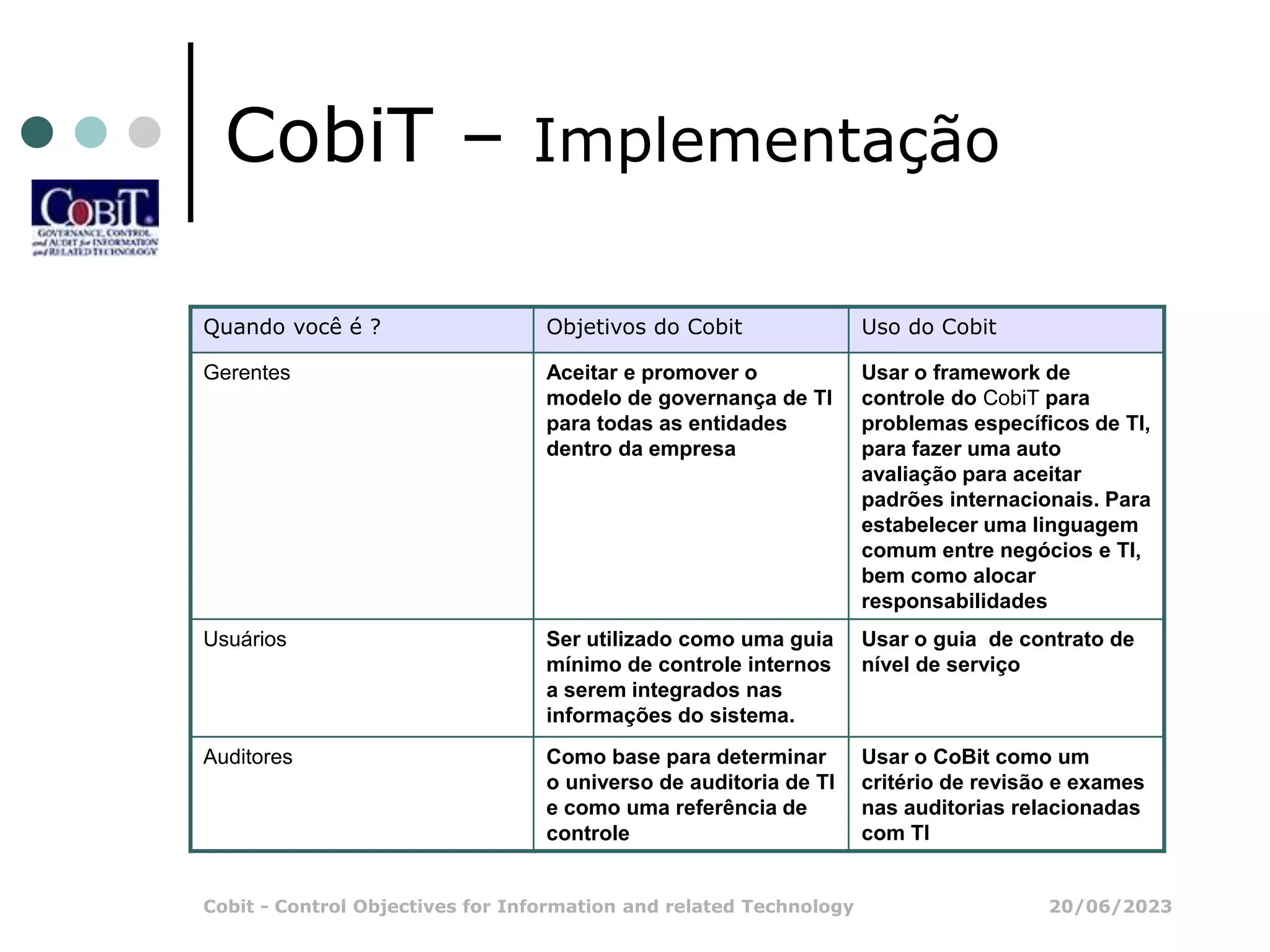 20/06/2023
Cobit - Control Objectives for Information and related Technology
CobiT – Implementação
Quando você é ? Objetivos do Cobit Uso do Cobit
Gerentes Aceitar e promover o
modelo de governança de TI
para todas as entidades
dentro da empresa
Usar o framework de
controle do CobiT para
problemas específicos de TI,
para fazer uma auto
avaliação para aceitar
padrões internacionais. Para
estabelecer uma linguagem
comum entre negócios e TI,
bem como alocar
responsabilidades
Usuários Ser utilizado como uma guia
mínimo de controle internos
a serem integrados nas
informações do sistema.
Usar o guia de contrato de
nível de serviço
Auditores Como base para determinar
o universo de auditoria de TI
e como uma referência de
controle
Usar o CoBit como um
critério de revisão e exames
nas auditorias relacionadas
com TI
 