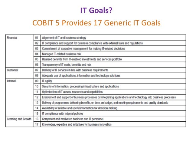 COBIT5無料模擬試験
