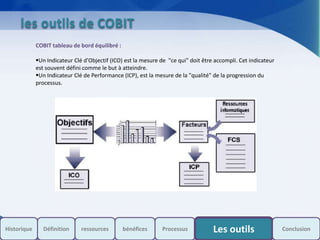 s
les outils de COBIT
COBIT tableau de bord équilibré :
Un Indicateur Clé d'Objectif (ICO) est la mesure de "ce qui" doit être accompli. Cet indicateur
est souvent défini comme le but à atteindre.
Un Indicateur Clé de Performance (ICP), est la mesure de la "qualité" de la progression du
processus.
Historique Processus Les outils ConclusionDéfinition ressources bénéfices
 