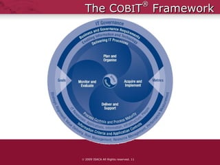 The C OBI T ®  Framework    2009 ISACA All Rights reserved.  