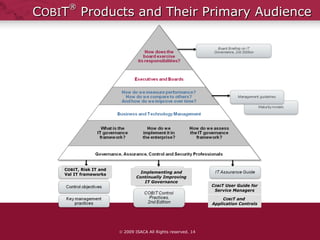 C OBI T ®  Products and Their Primary Audience    2009 ISACA All Rights reserved.  C OBI T, Risk IT and Val IT frameworks Implementing and Continually Improving IT Governance C OBI T User Guide for Service Managers C OBI T and  Application Controls 