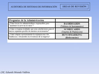 ÁREAS DE REVISIÓN AUDITORÍA DE SISTEMAS DE INFORMACIÓN CPC. Eduardo Miranda Valdivia 