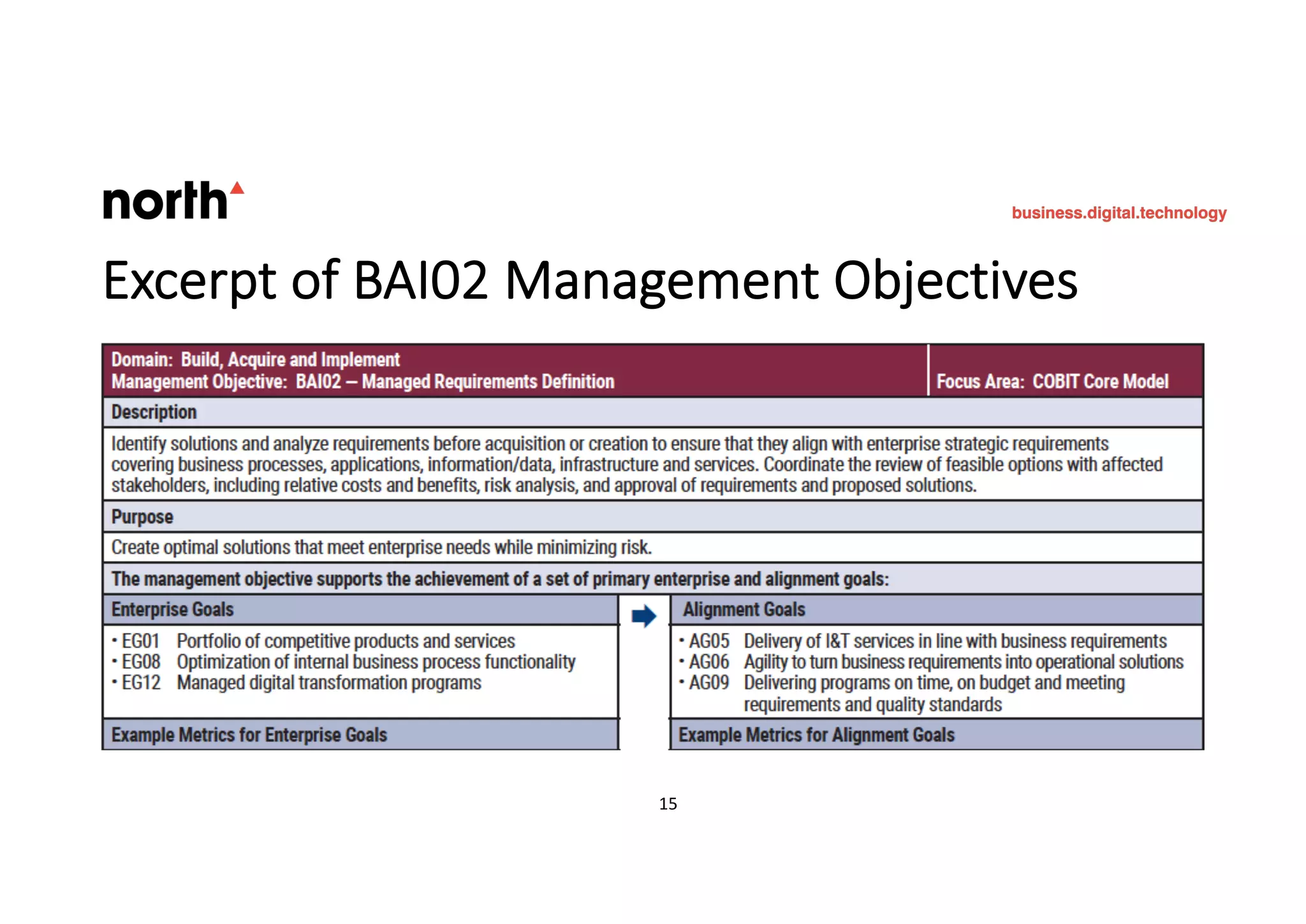 15
Excerpt of BAI02 Management Objectives
 