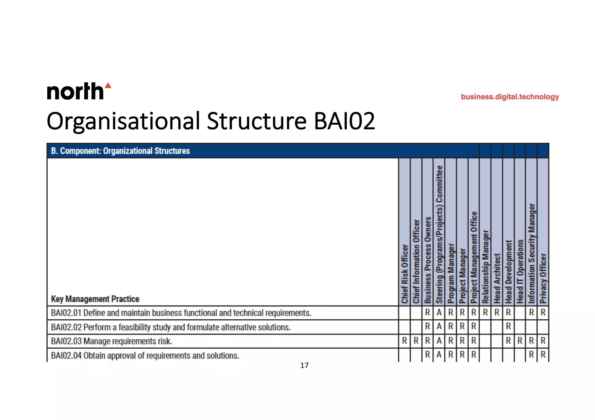 17
Organisational Structure BAI02
 