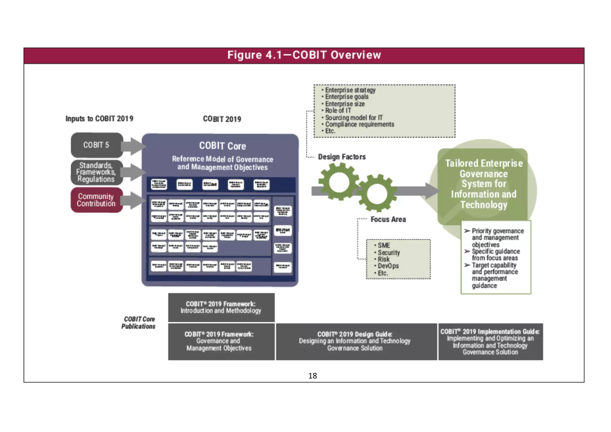 18
COBIT Overview
18
 
