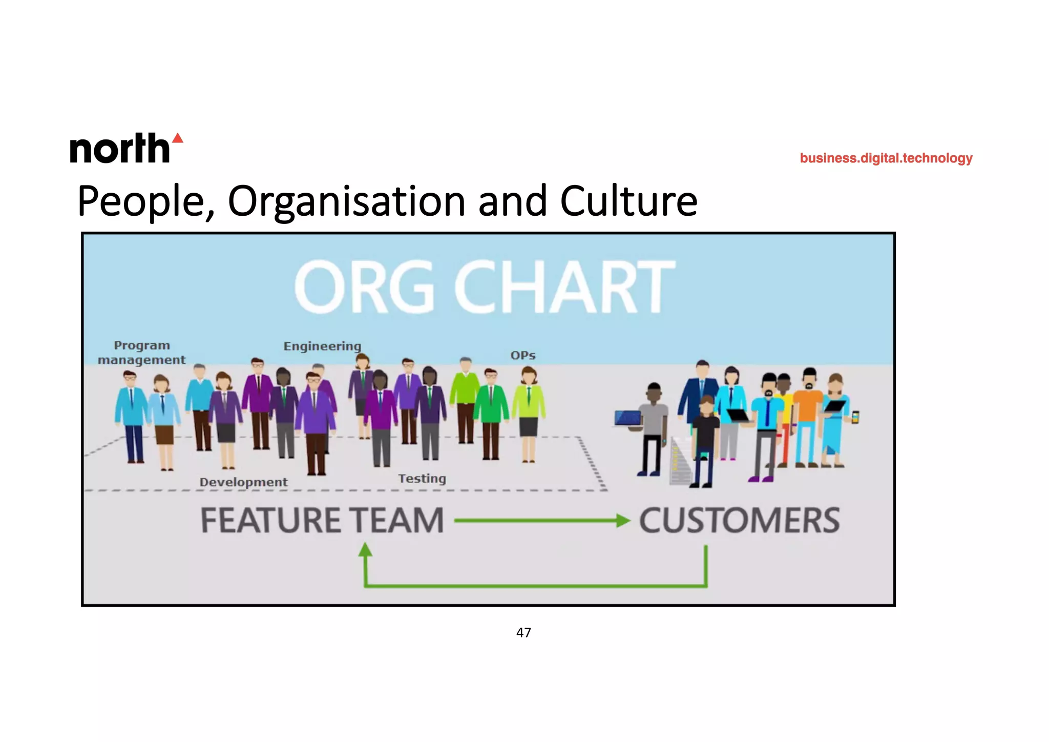 People, Organisation and Culture
47 47
 