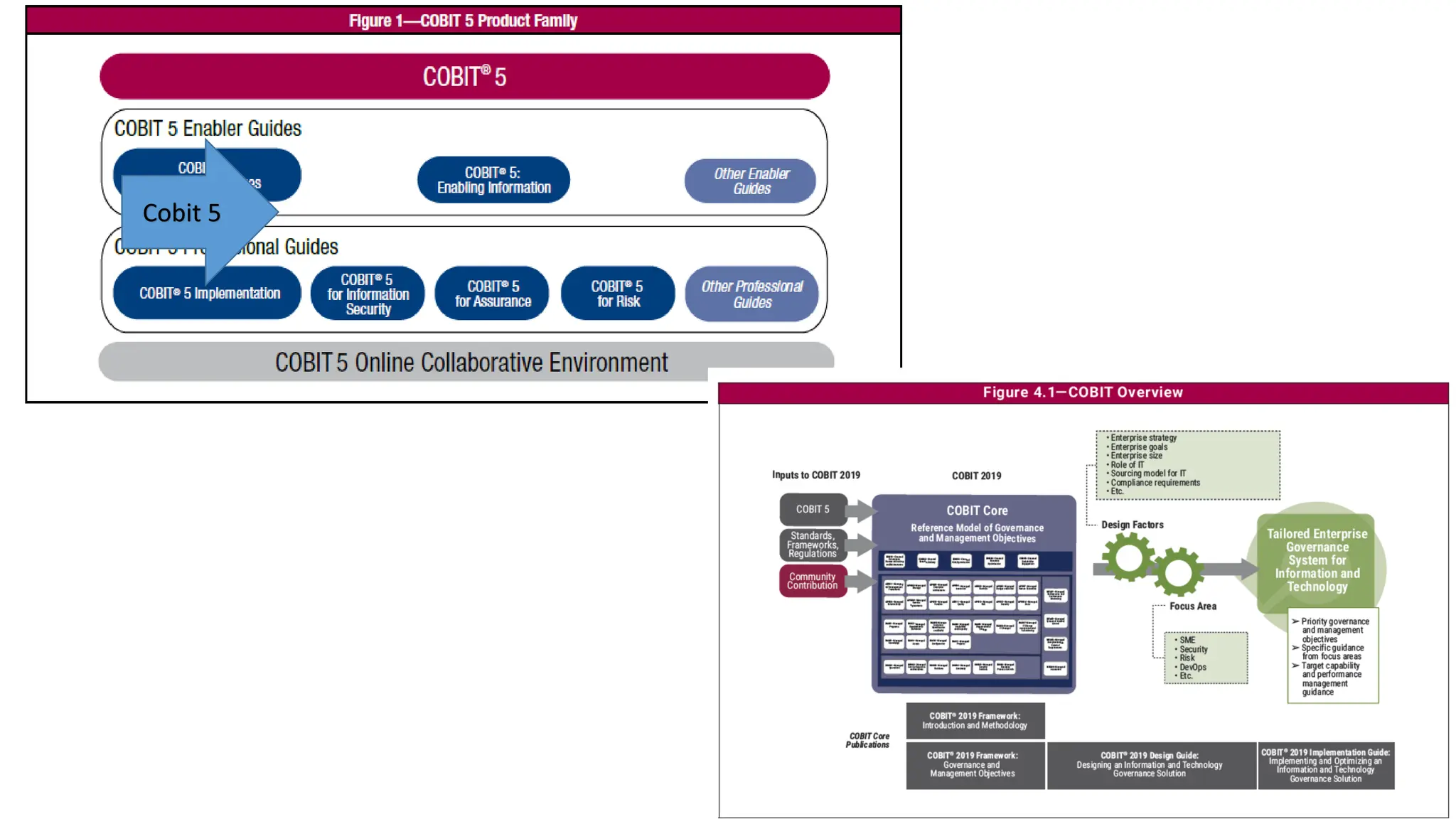 Cobit 5
 