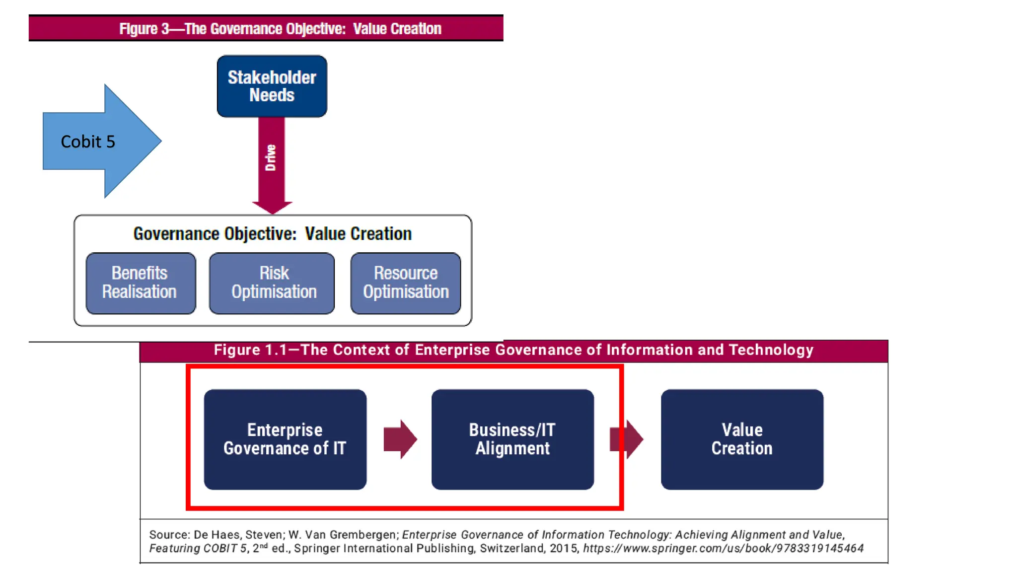 Cobit 5
 
