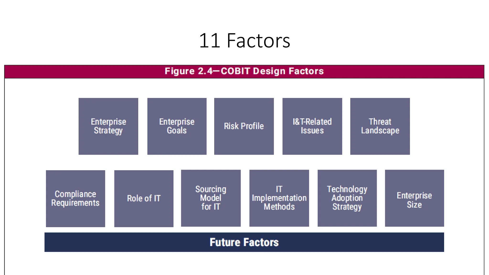11 Factors
 