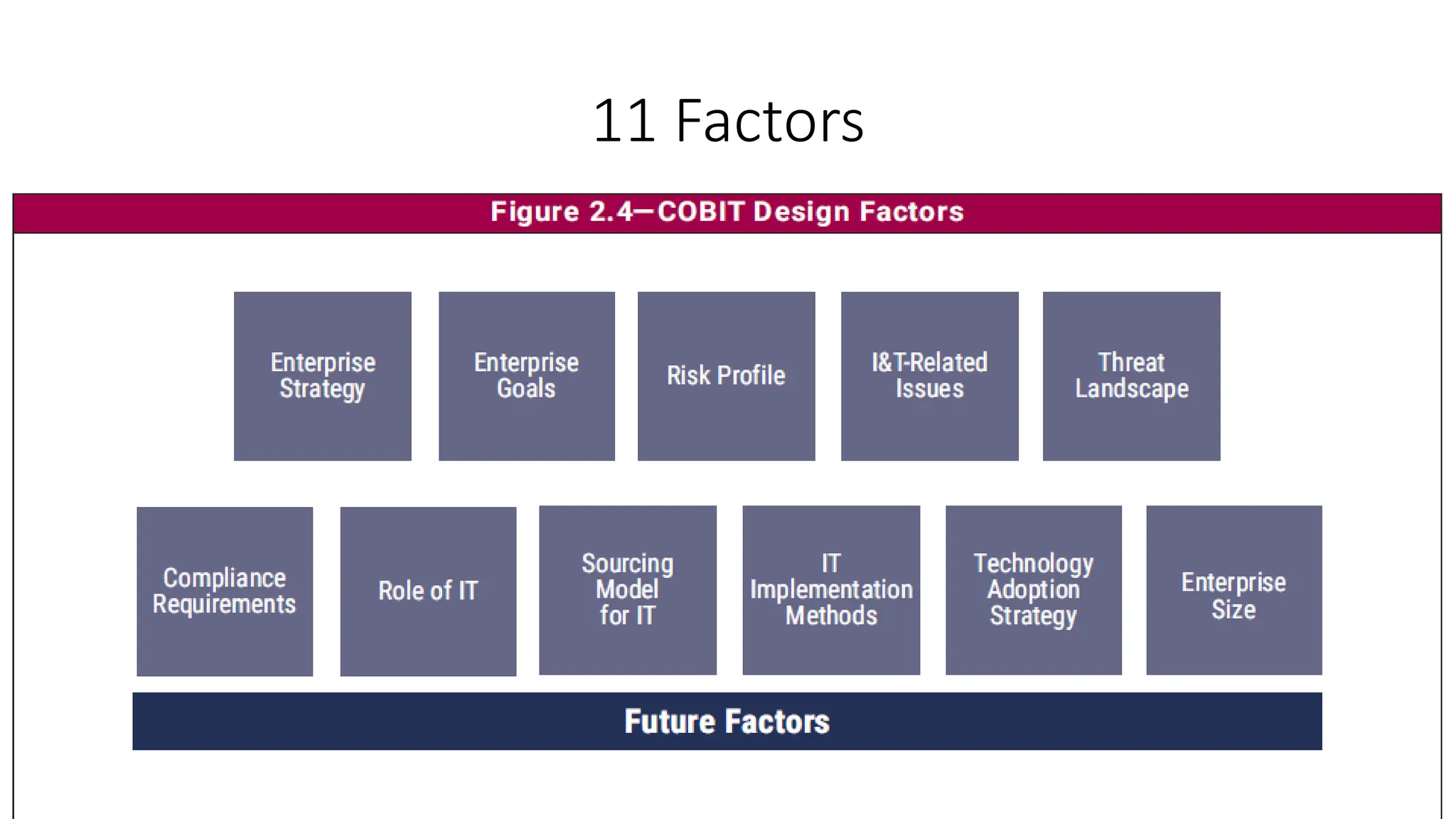11 Factors
 