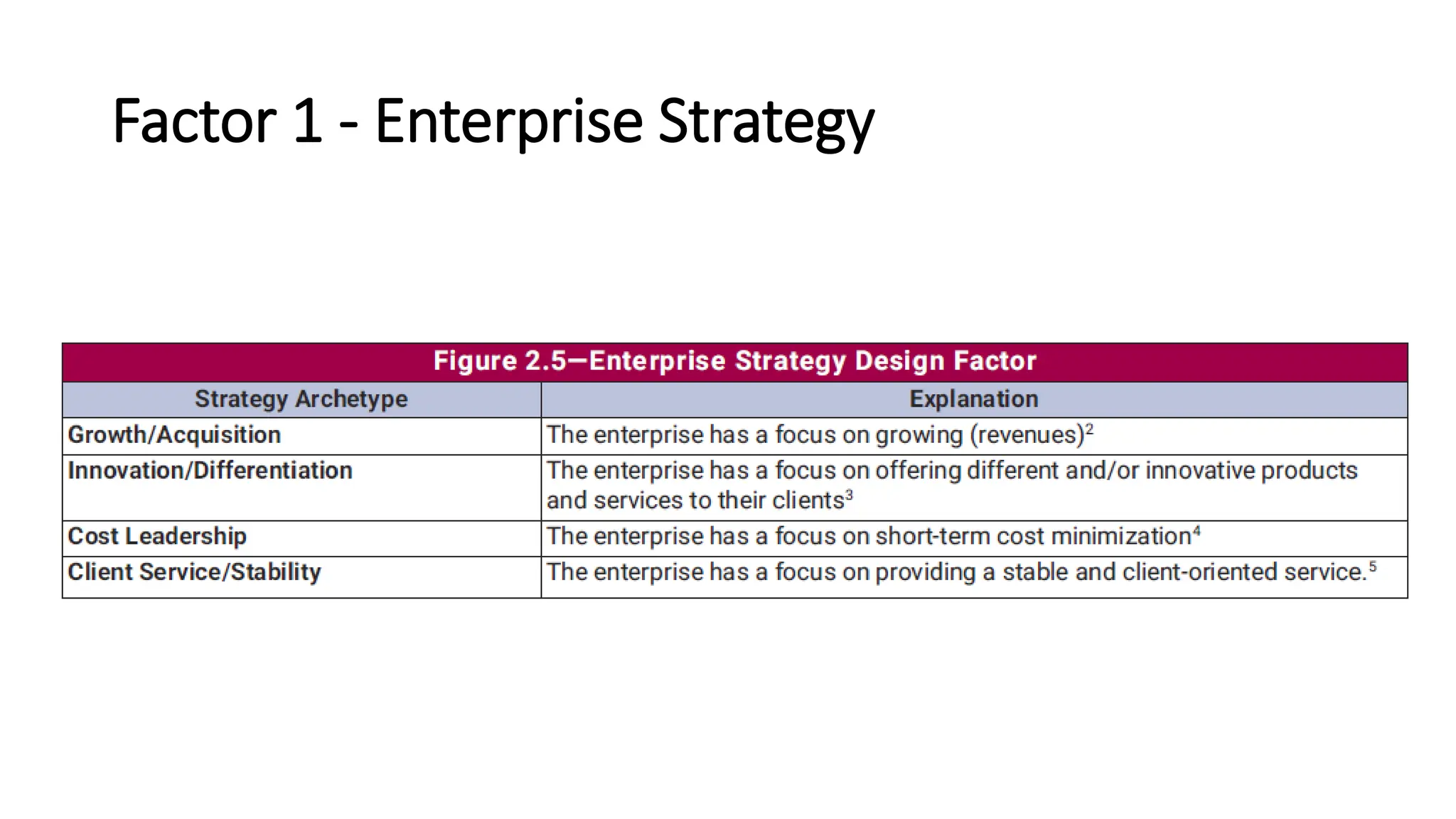 Factor 1 - Enterprise Strategy
 