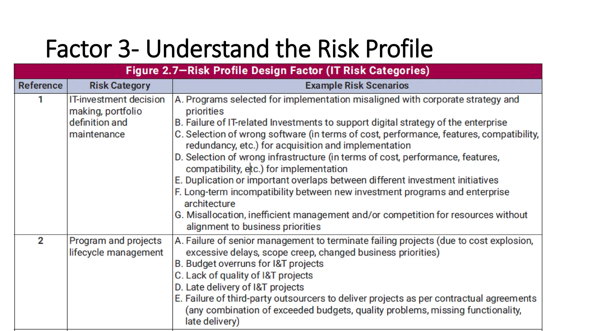 Factor 3- Understand the Risk Profile
 
