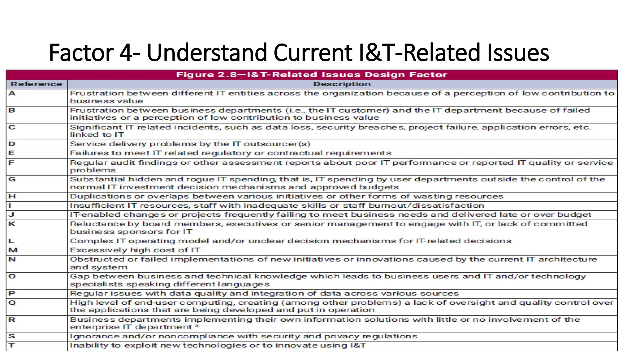 Factor 4- Understand Current I&T-Related Issues
 