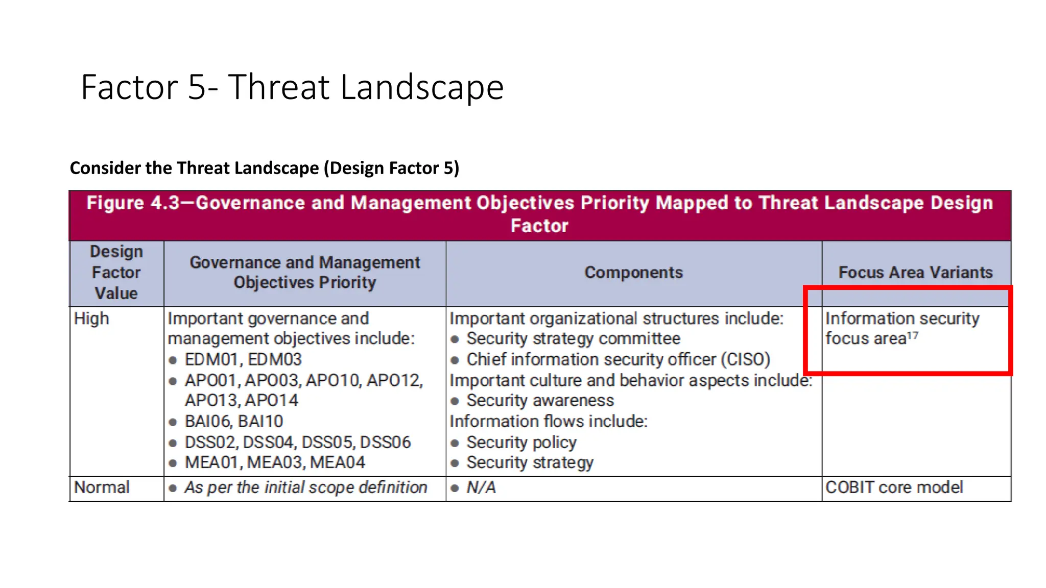 Factor 5- Threat Landscape
Consider the Threat Landscape (Design Factor 5)
 