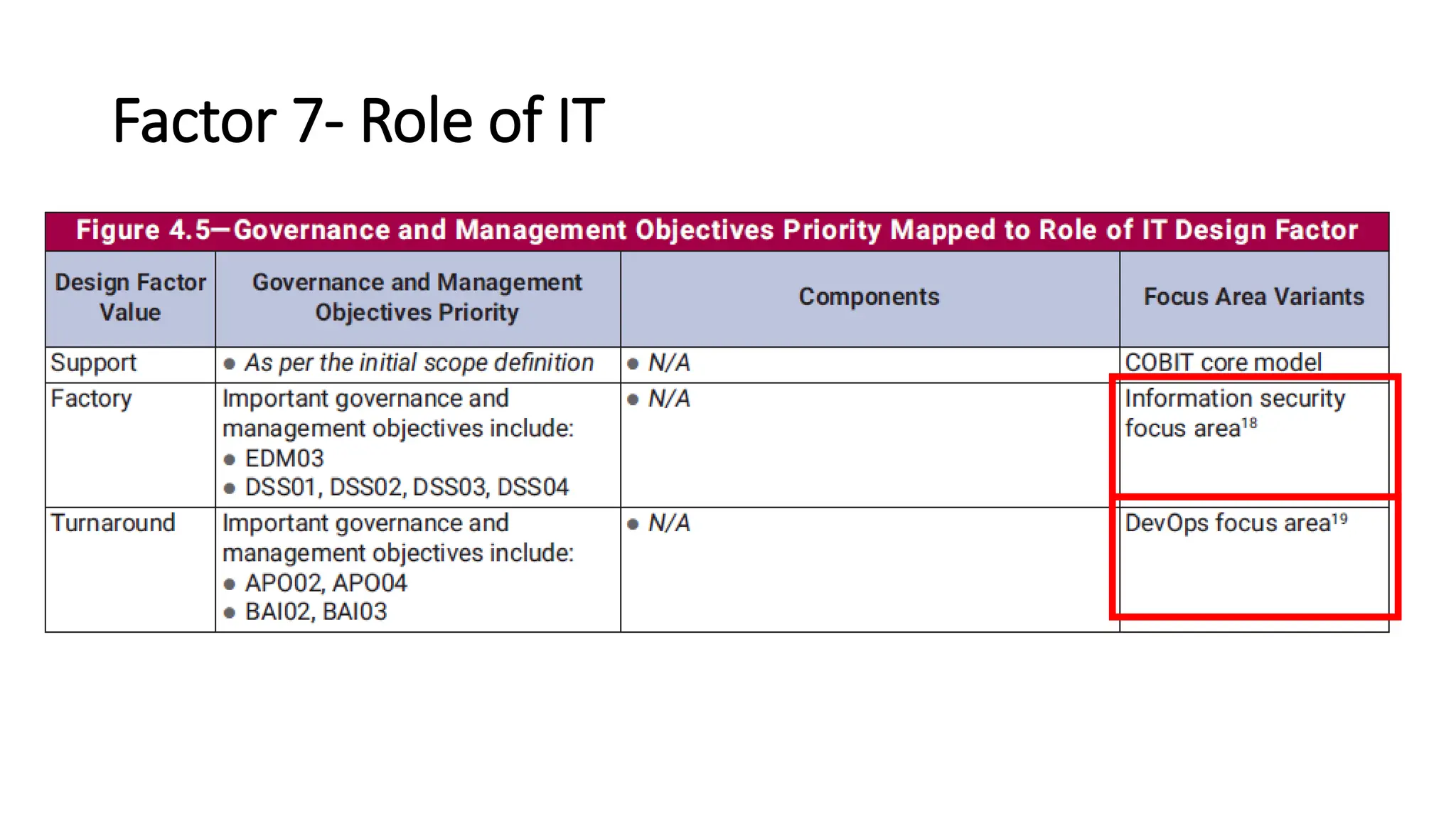 Factor 7- Role of IT
 