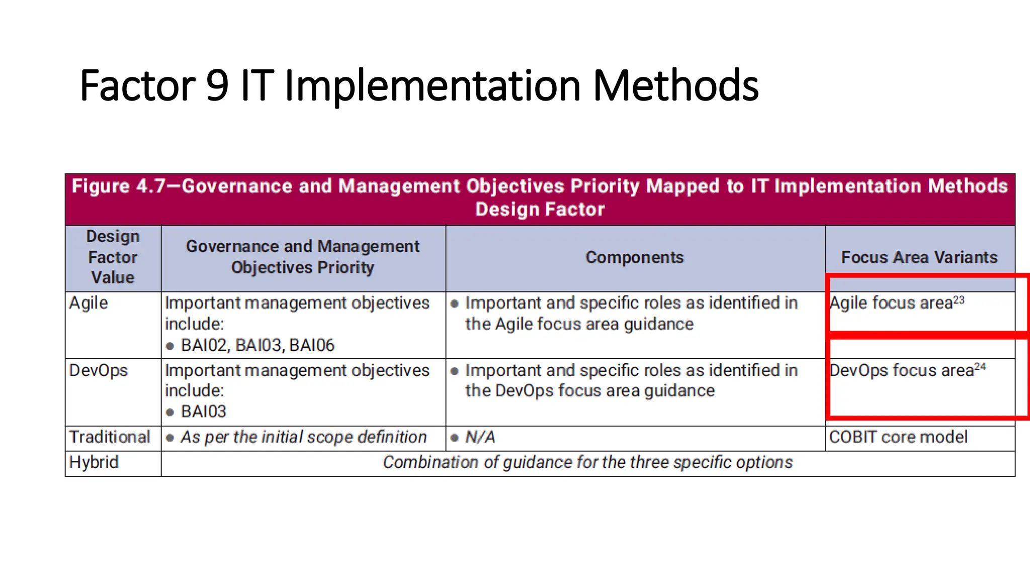 Factor 9 IT Implementation Methods
 