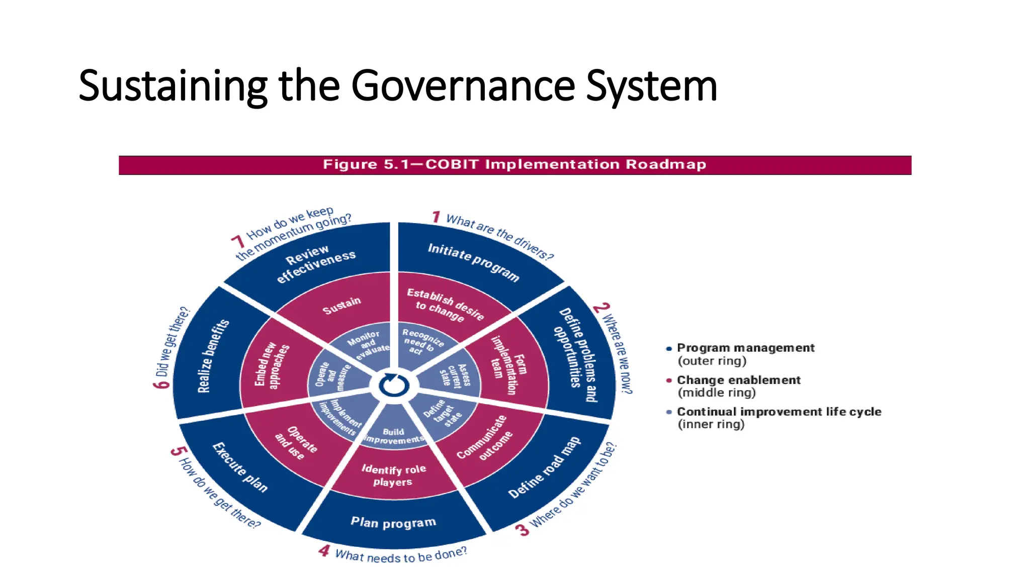 Sustaining the Governance System
 