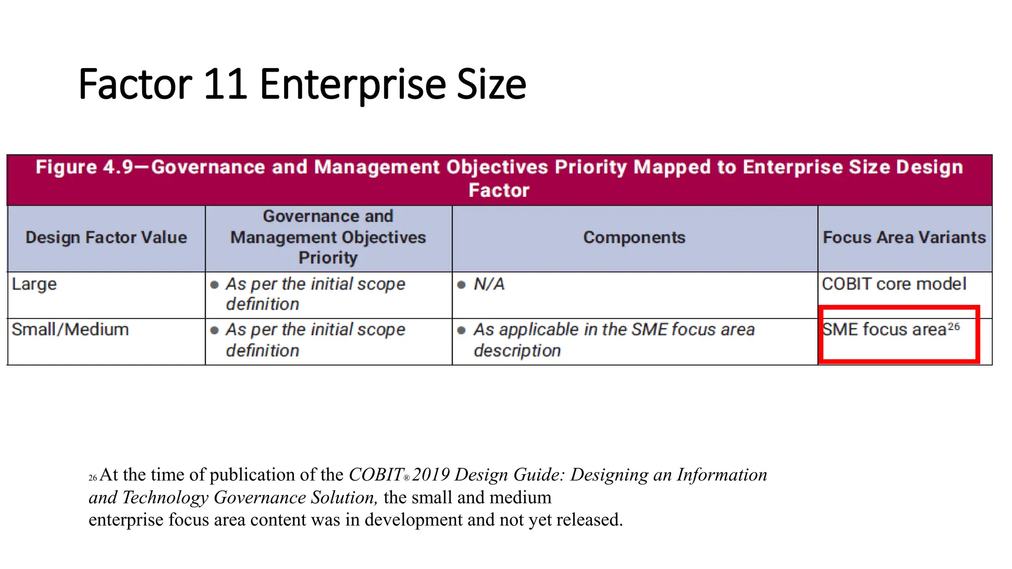 Factor 11 Enterprise Size
13
26 At the time of publication of the COBIT® 2019 Design Guide: Designing an Information
and Technology Governance Solution, the small and medium
enterprise focus area content was in development and not yet released.
 