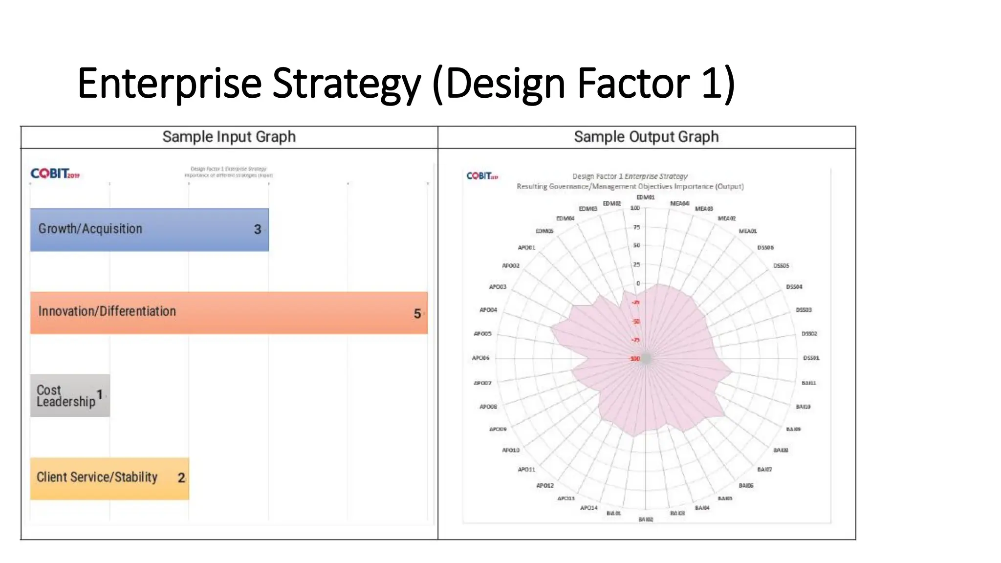 Enterprise Strategy (Design Factor 1)
 