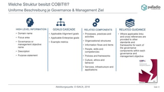 Seite 12
Welche Struktur besitzt COBIT®?
Uniforme Beschreibung je Governance & Management Ziel
Abbildungsquelle: © ISACA, 2018
 