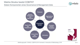 Seite 13
Welche Struktur besitzt COBIT®?
Sieben Komponenten eines Governance & Management Ziels
Abbildungsquelle: © ISACA; COBIT® 2019 Framework: Introduction & Methodology, 2018
 