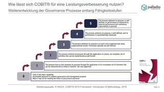 Seite 14
Wie lässt sich COBIT® für eine Leistungsverbesserung nutzen?
Weiterentwicklung der Governance Prozesse entlang Fähigkeitsstufen
Abbildungsquelle: © ISACA; COBIT® 2019 Framework: Introduction & Methodology, 2018
 