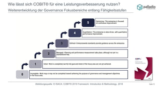 Seite 15
Wie lässt sich COBIT® für eine Leistungsverbesserung nutzen?
Weiterentwicklung der Governance Fokusbereiche entlang Fähigkeitsstufen
Abbildungsquelle: © ISACA; COBIT® 2019 Framework: Introduction & Methodology, 2018
 
