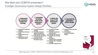 Seite 17
Wie lässt sich COBIT® anwenden?
4-stufiger Governance System Design Workflow
Abbildungsquelle: © ISACA; COBIT® 2019 Framework: Introduction & Methodology, 2018
 
