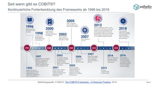 Seite 4
Seit wann gibt es COBIT®?
Kontinuierliche Fortentwicklung des Frameworks ab 1996 bis 2018
Abbildungsquelle: © ISACA: The COBIT® Framework – A Historical Timeline, 2018
 