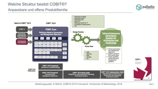 Seite 9
Welche Struktur besitzt COBIT®?
Anpassbare und offene Produktfamilie
Abbildungsquelle: © ISACA; COBIT® 2019 Framework: Introduction & Methodology, 2018
 