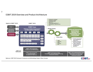 COBIT-2019試験対策
