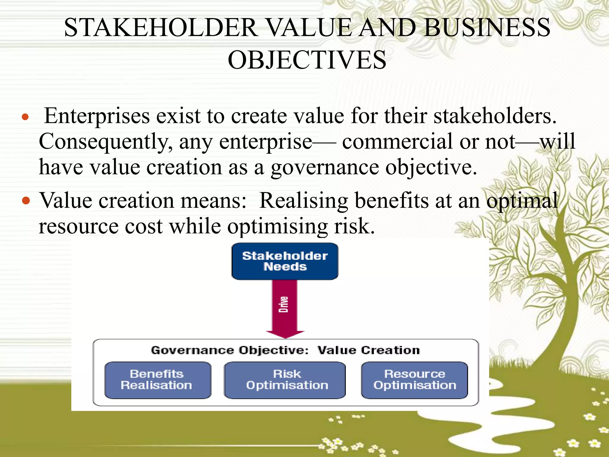 STAKEHOLDER VALUE AND BUSINESS
OBJECTIVES
 Enterprises exist to create value for their stakeholders.
Consequently, any enterprise— commercial or not—will
have value creation as a governance objective.
 Value creation means: Realising benefits at an optimal
resource cost while optimising risk.
 